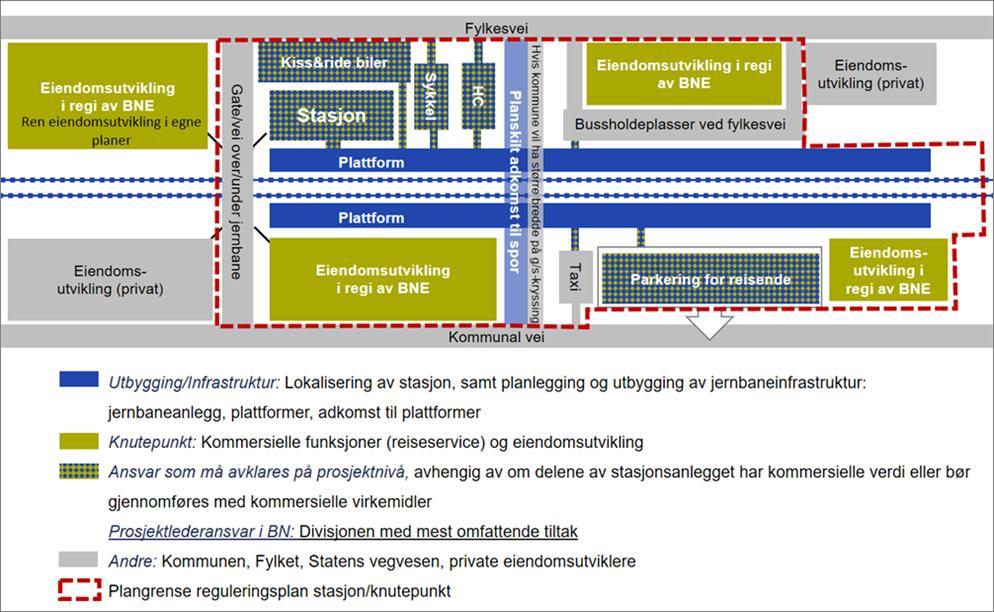 Vi planlegger som regel for mer enn