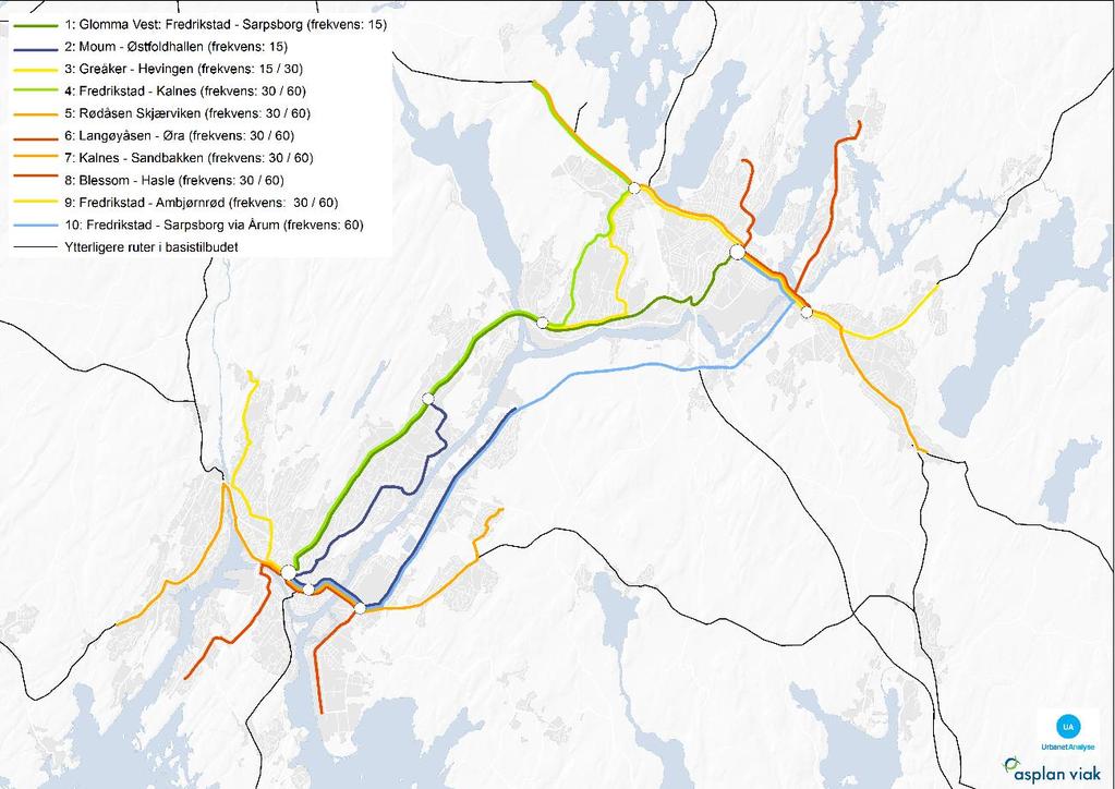 Figur 5.3: Stamlinjenett/bybussruter og sekundærtilbud i Nedre Glomma. Supplerende tilbud Skoleruter og bestillingsruter som Flexx, utgjør et supplerende tilbud til bybussrutene og sekundærtilbudet.