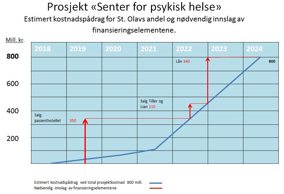 8 Påvirkning