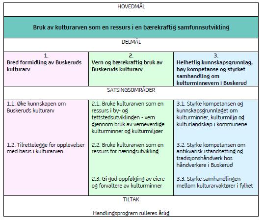 Kulturminnekompasset