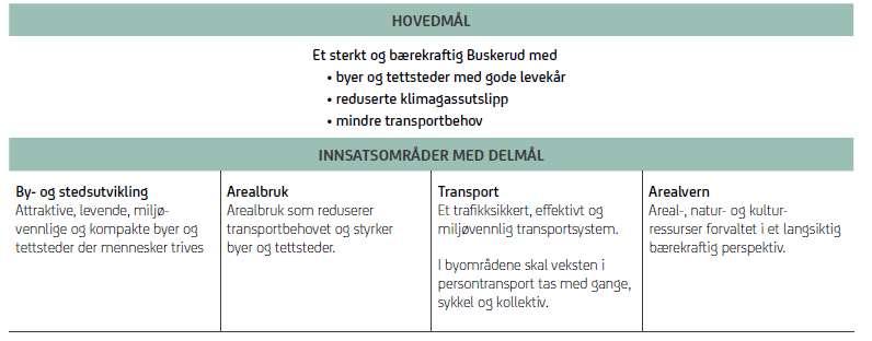 Regional plan