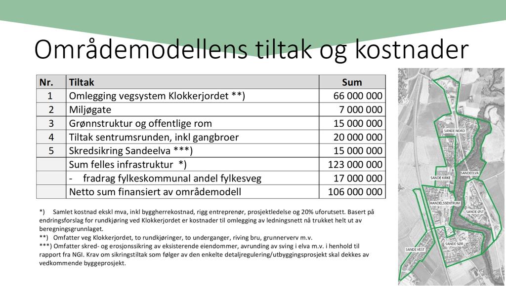 EKSEMPEL SANDE SENTRUM: Arealplaner