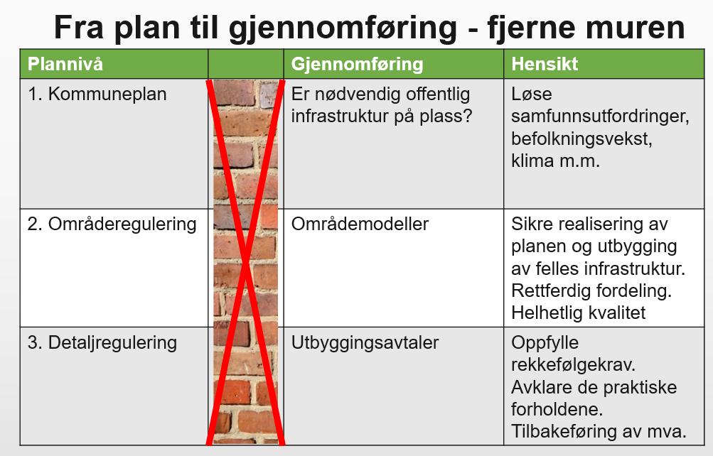 Arealplaner og