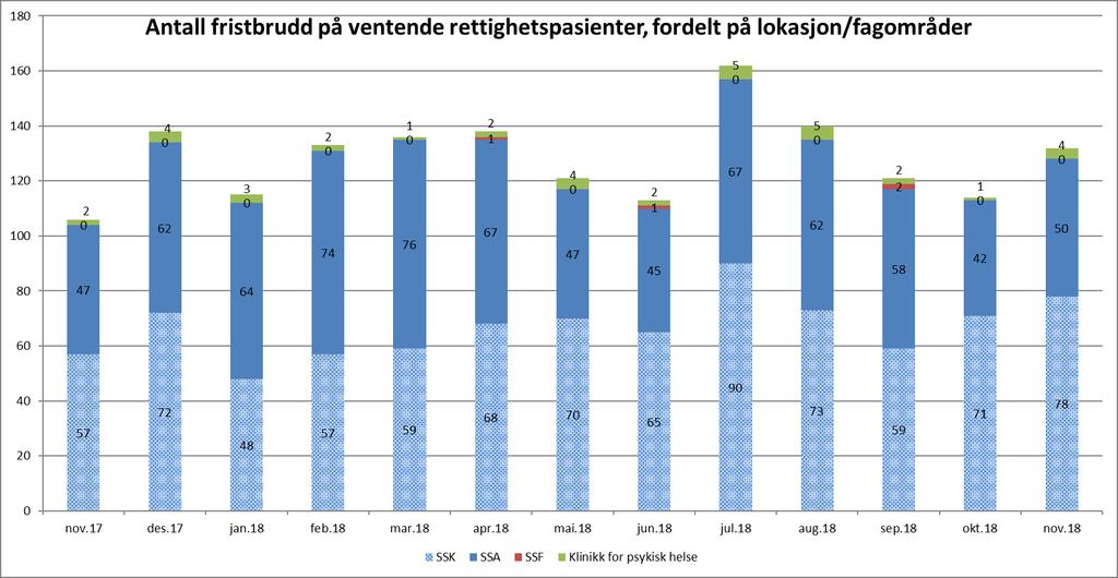 2. Kvalitet og pasientbehandling Tilbake til innholdsfortegnelse