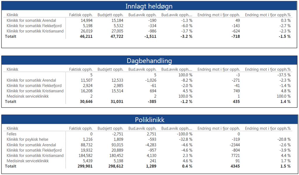 3. Aktivitet Tilbake til innholdsfortegnelse Aktivitet