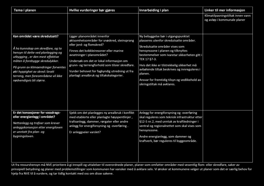 Tema i planen Hvilke vurderinger bør gjøres Innar beiding i plan Linker til mer informasjon Kan området være skredutsatt?