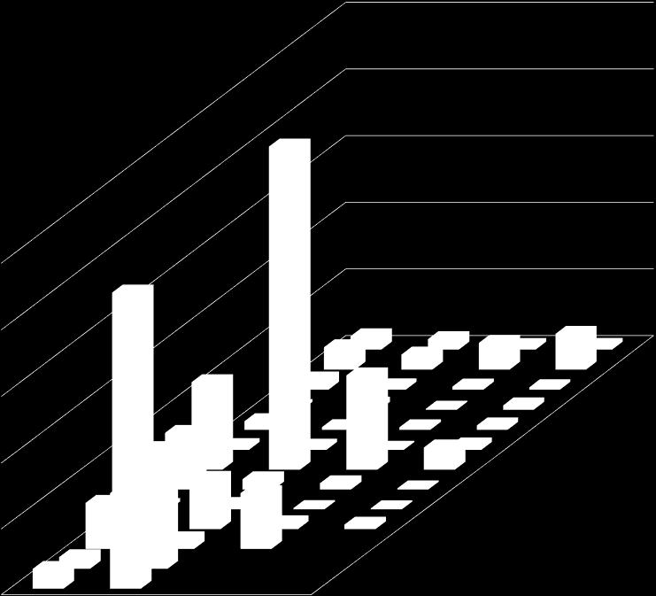 En total utsettsdødelighet på 0,98 % må sies å være svært gode tall sammenlignet med andre utsett i regionen de siste årene. Fire merder har en utgang på over 1 % og to av disse var av triploid type.