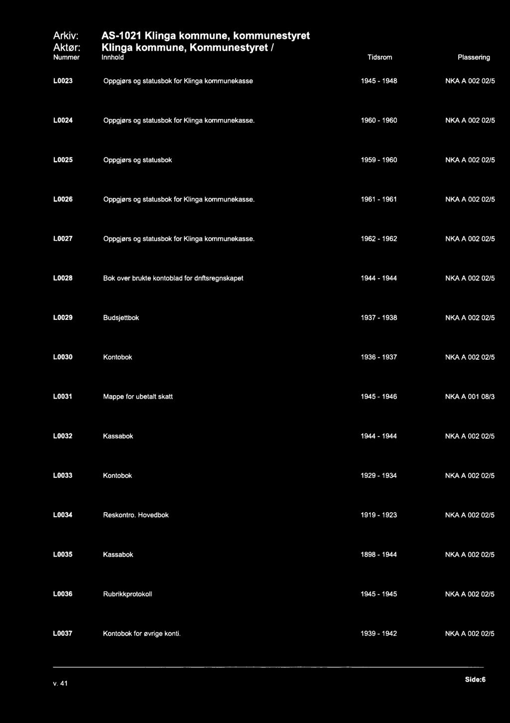 Arkiv: Aktør: Nummer AS-1021 Klinga kommune, kommunestyret Klinga kommune, Kommunestyret / Innhold Tidsrom Plassering L0023 Oppgjørs og statusbok for Klinga kommunekasse 1945-1948 NKA A 002 02/5