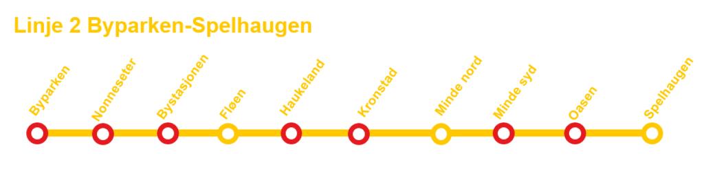 Figurene viser antall passasjerer per døgn (en retning) på Bybanen for dagens situasjon og forskjellige prognoser for 2040.