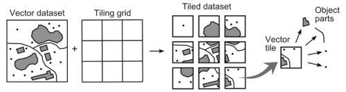 Raster tiles vs.