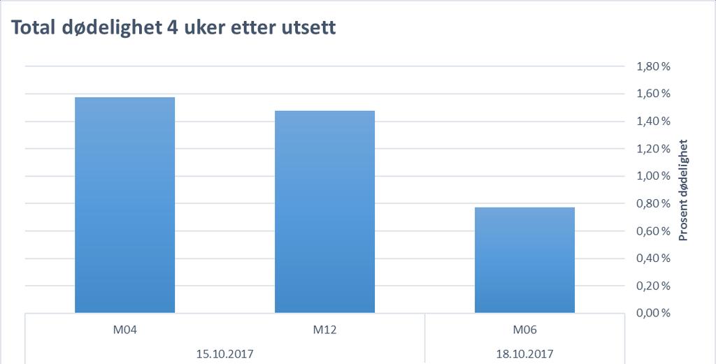 Fisken i merd 4 og 12 stod helt stille inn mot notveggen den første tiden etter levering.