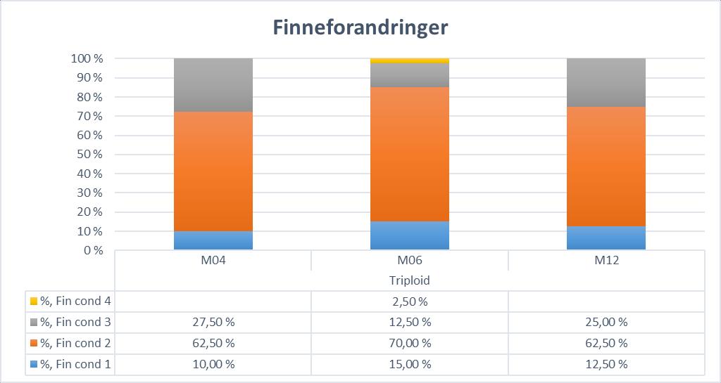 02 SWIM-uttak Resultater Figur nr.