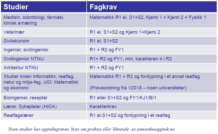 Studier i Norge