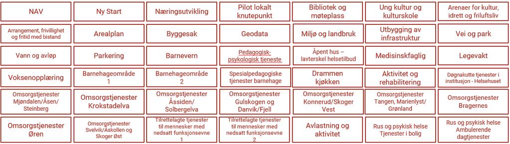 Involvering av kompetanse fra ressurspoolen skal sikre helheten i porteføljen av løsninger som benyttes i kommunen slik at disse er enhetlige, snakker sammen og at behovsbeskrivelsen av teknologi er