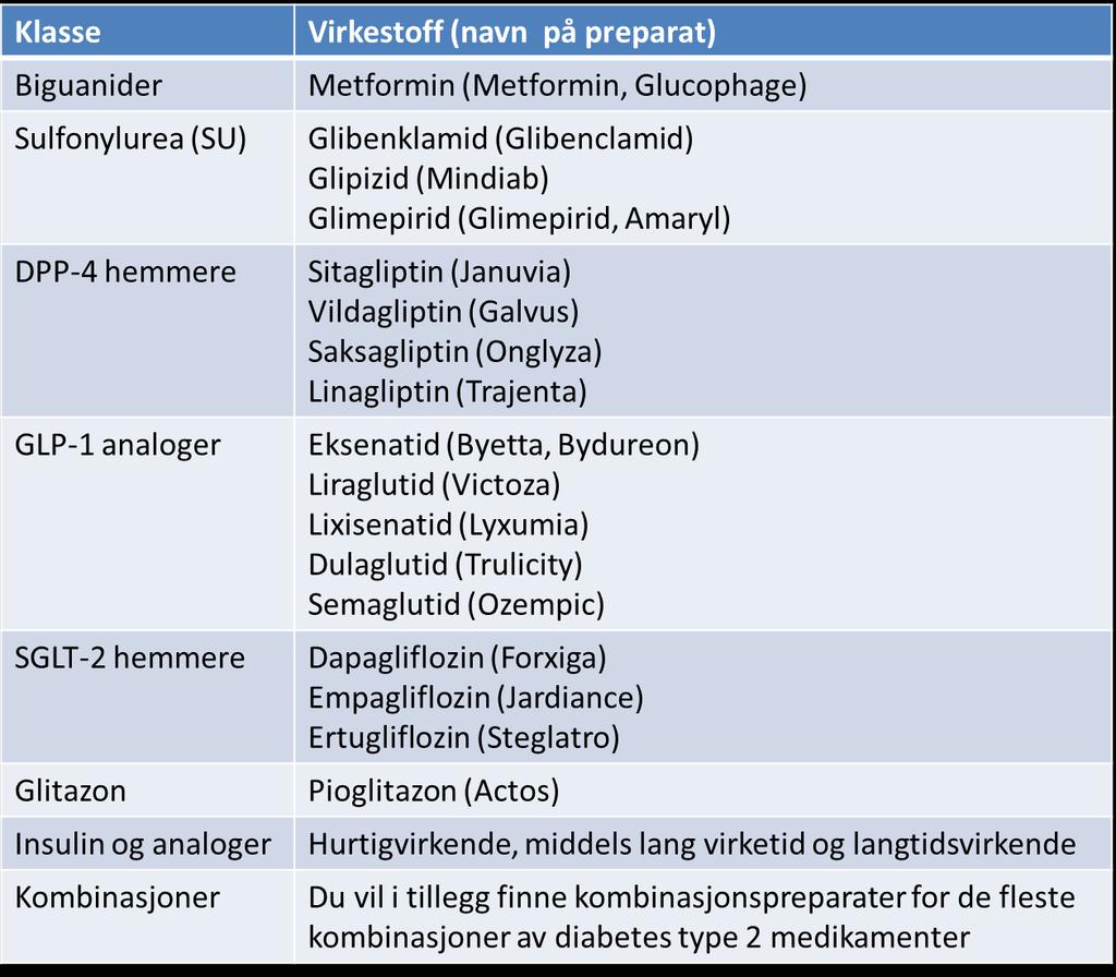 Tabell type