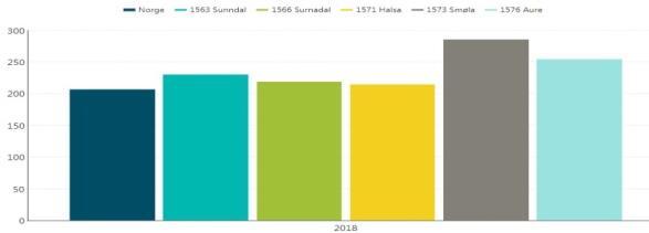 Helsetilstand Diabetes Hjerte og kar Selv om flere eldre rapporterer god funksjonsevne er det også