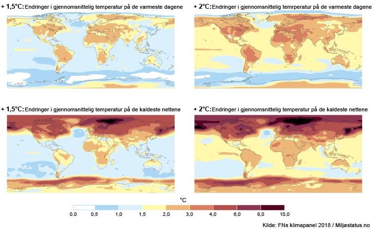 Noen regioner vil oppleve større økninger i temperaturen på varme dager og kalde netter enn andre. Arktis er spesielt utsatt.