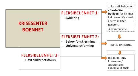 Handlingsplan mot vold i nære relasjoner i Mosseregionen Krisesenteret er Mosseregionens kompetansesenter innen vold i nære relasjoner, og har det koordinerende ansvaret for oppfølging av tiltakene i