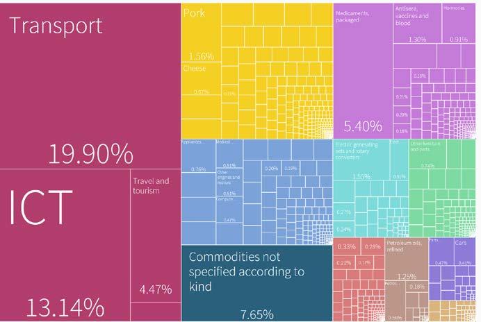 Economic