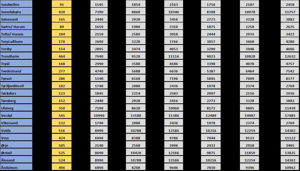 Sightseeing og befaring 1-4 pass 5-8 pass 9-12 pass 13-16 pass Pris/time Pris/ 15 min Pris/time Pris/ 15 min Pris/time Pris/