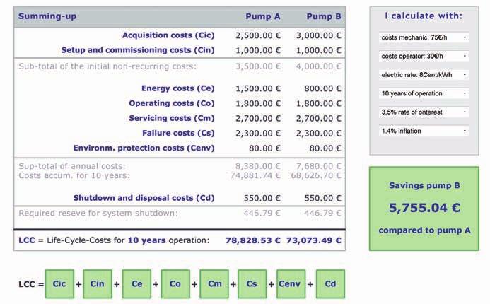 Installasjons-/idriftssettelseskostnad Energikostnad Betjeningskostnad Vedlikeholds- og reparasjonskostnader