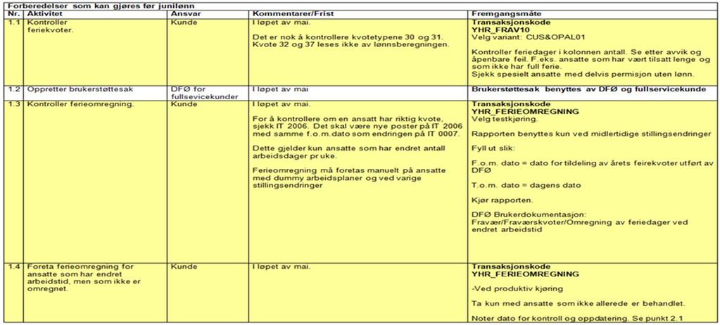 Kvalitetssikring av ferieoppgjør (3)