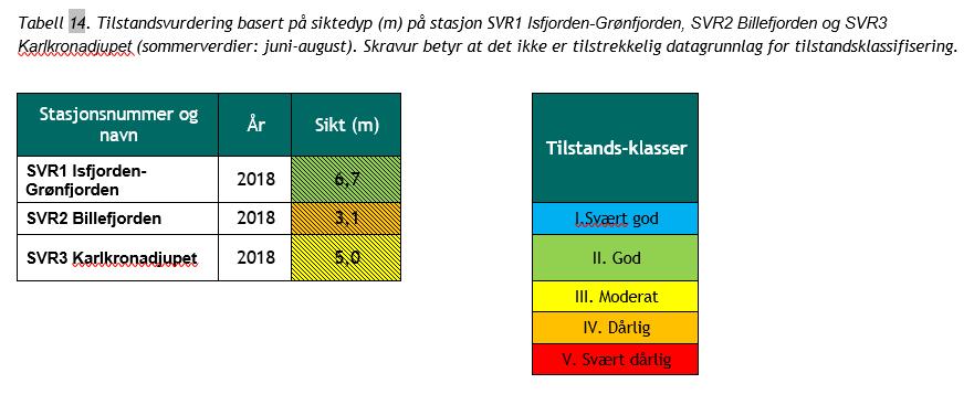 Fysiske og kjemiske støtteparametre Siktedyp, temperatur, salinitet, oksygen og