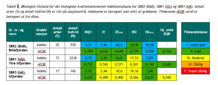 på SBR1 og SBR2 "Moderat" på SBR3 SBR1 SBR3 Ikke