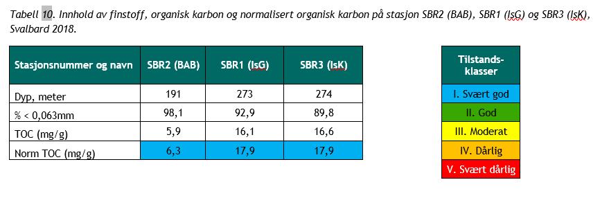 forekomster av opportunister Lav diversitet og lav