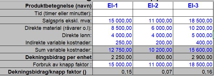 Hvis vi bruker modellen, ser vi at vi får et mindre nøyaktig