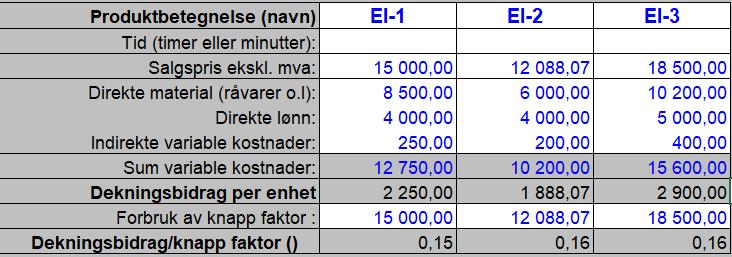 Dersom prisen på El-2 settes til kr 12 088,07, vil El-2 være