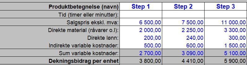 Nytt DB d) Vi forutsetter at en ikke har begrensninger i produksjonstid som i Norge.