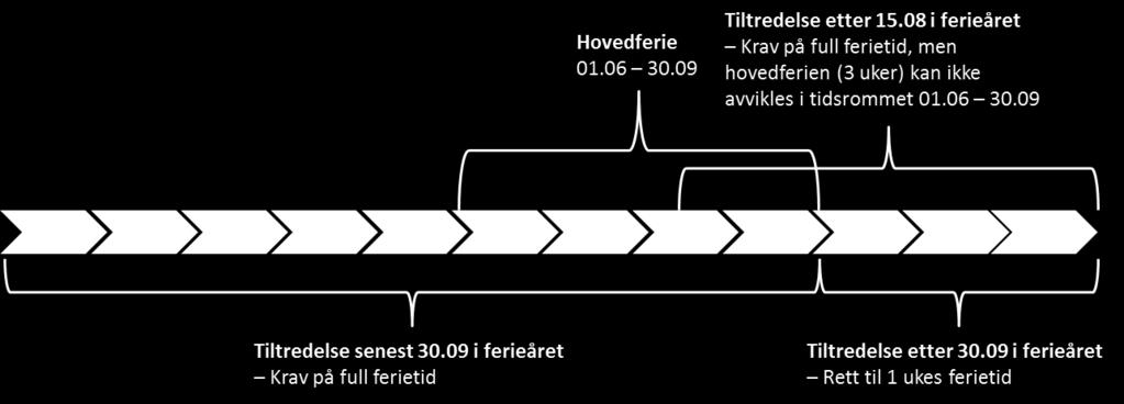 ansettelse