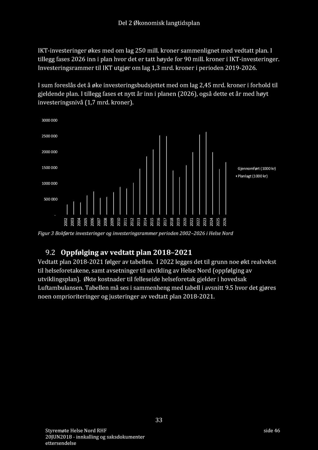 krone r i forhold til gjeldende plan. I tillegg fases et nytt år inn i planen (2026), også dette et år med høyt investeringsnivå (1,7 mrd. kroner).