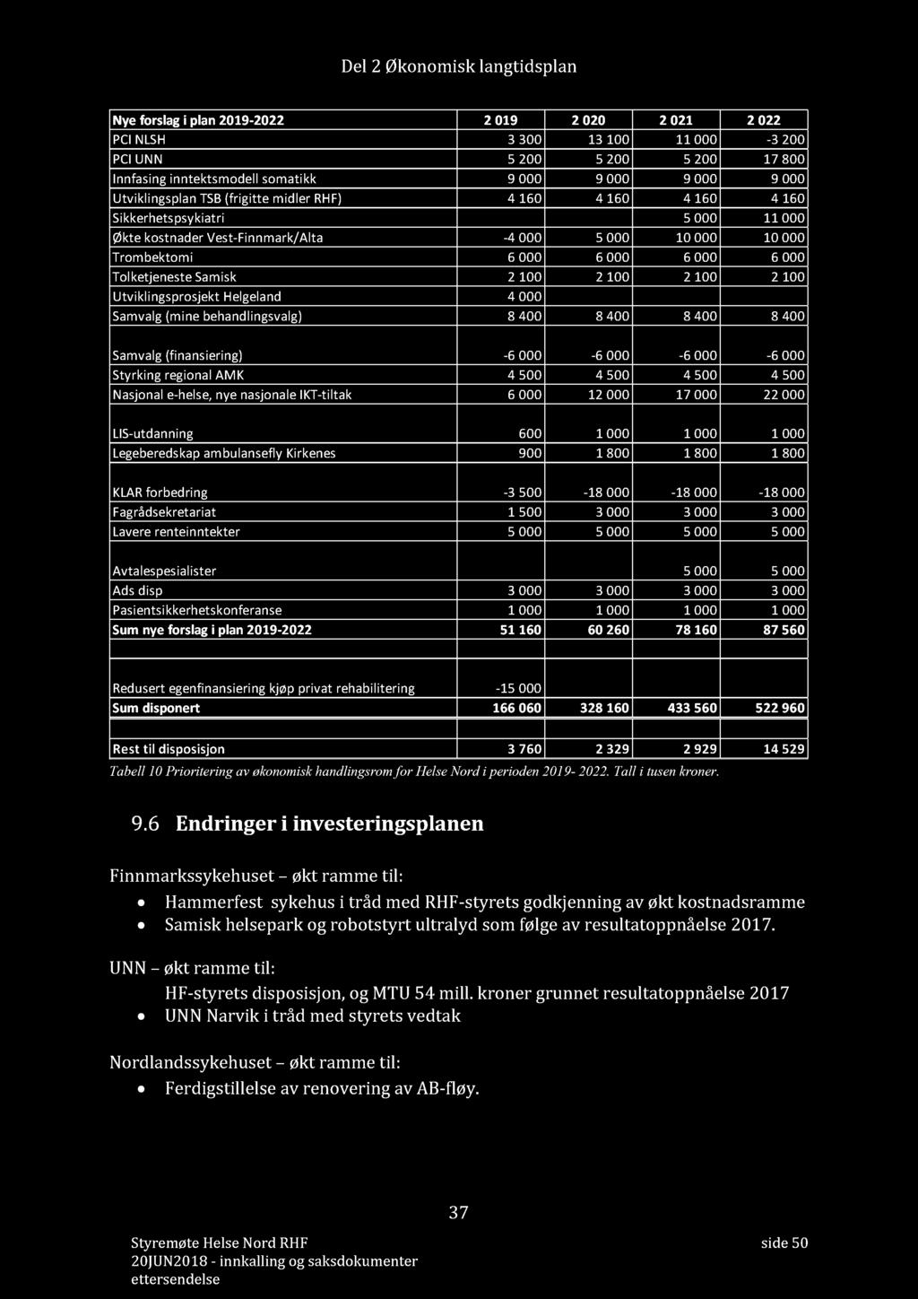 Del 2 Økonomisk langtidsplan Tabell 10 Prioritering av økonomisk handlingsrom for Helse Nord i perioden 2019-2022. Tall i tusen kroner. 9.