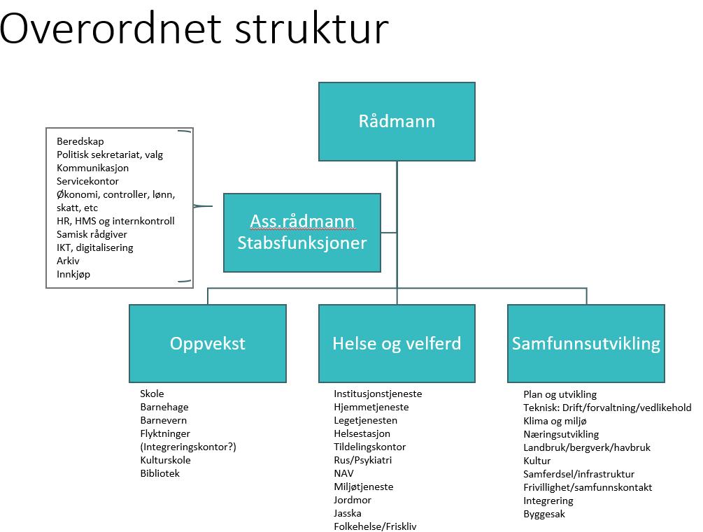 Videre gjennomføring prosess(fremdriftsplan) Flere ledere og ansatte i nøkkelstillinger vil ved en kommunesammenslåing blir overtallige som følge av at funksjonen som ligger til stillingen kun kan