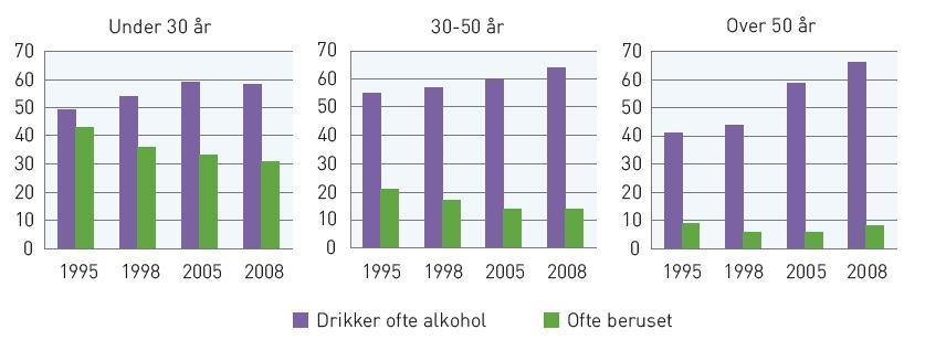 Alkohol og