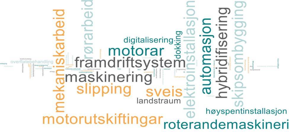 members companies - NMEC - Technology cluster within the areas of