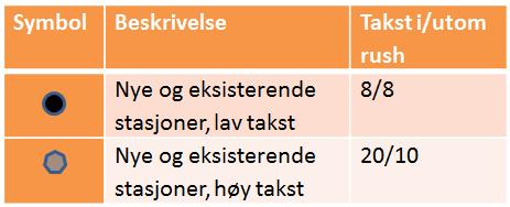 11-30 kr per passering lette 24-72 kr per passering tunge