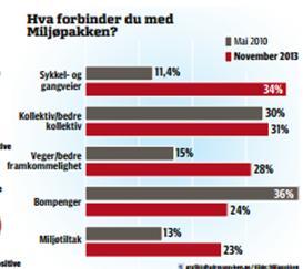 Hva er så