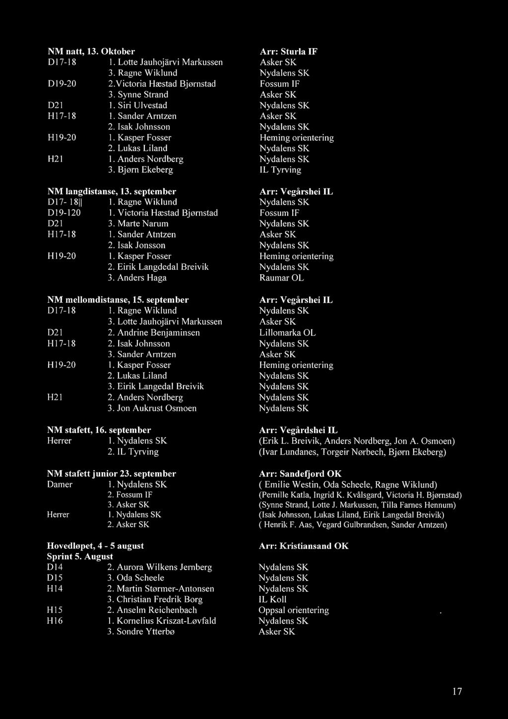 Sander Atntzen 2. Isak Jonsson H 19-20 1. Kasper Fosser 2. Eirik Langdedal Breivik 3. Anders Haga NM mellomdistanse, 15. september D17-18 1. Ragne Wiklund 3. Lotte Jauhojarvi Markussen D21 2.