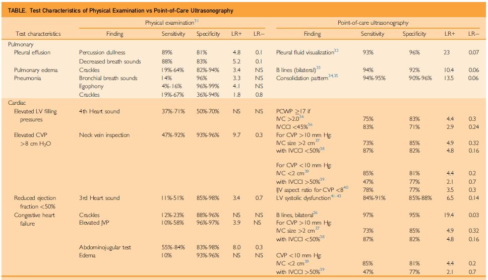 POCUS vs