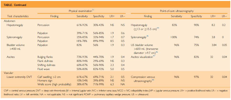 POCUS vs