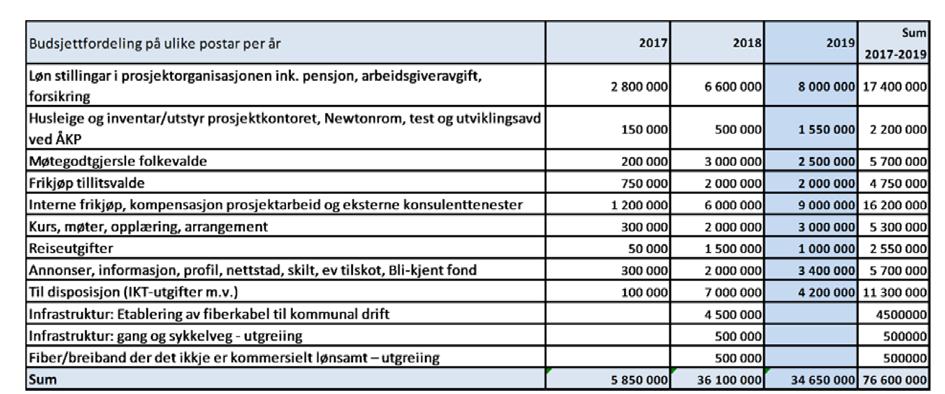 9 PROSJEKTØKONOMI 9.