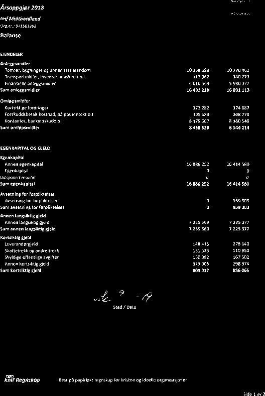 18 Sakspapirer til Årsmøtet 2019 Sak 7 - Årsregnskap 2018 19 Balanse pr. 31.12.