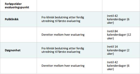 11 PAKKEFORLØP - BEHANDLING I PSYKISK HELSEVERN, BARN OG UNGE «Målet med regelmessig