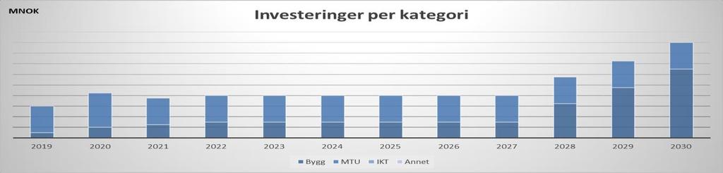 1. Bakgrunn Bakgrunnen for denne saken er Helse Midt-Norge RHF (HMN) sin styresak 25/2019 «Langtidsbudsjett 2020-2030 prinsipper og forutsetninger».