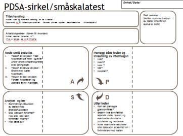 Tidlig oppdagelse av forverret tilstand Enhet/Dato: Avdeling: Her skal teamet beskrive utfordringen i egen organisasjon for hhv pasient/brukere, ansatte og virksomhet.