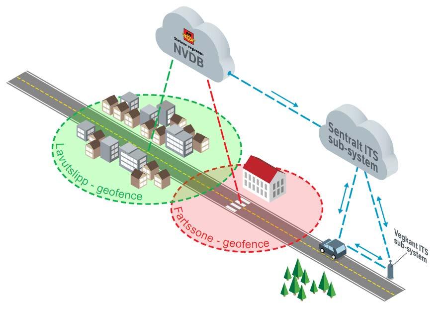 Bypilot Trondheim GeoSum og Maas Pilotering av: GeoSUM: Test av Geofencing for fartsregulering og lavutslippssoner Maas: Innfartsparkering Trafikklysassistanse Samarbeid med