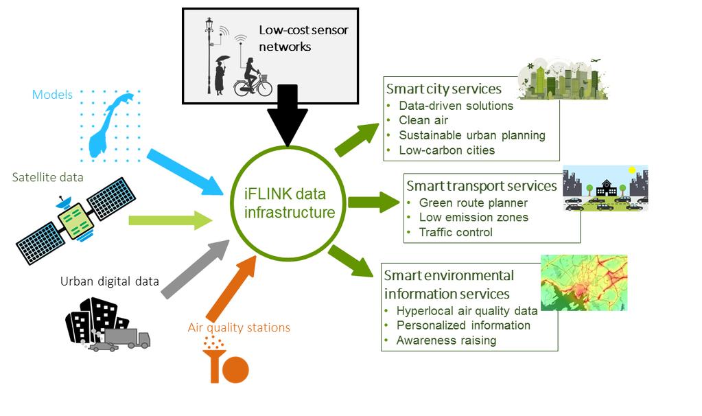 iflink (2019-2021)